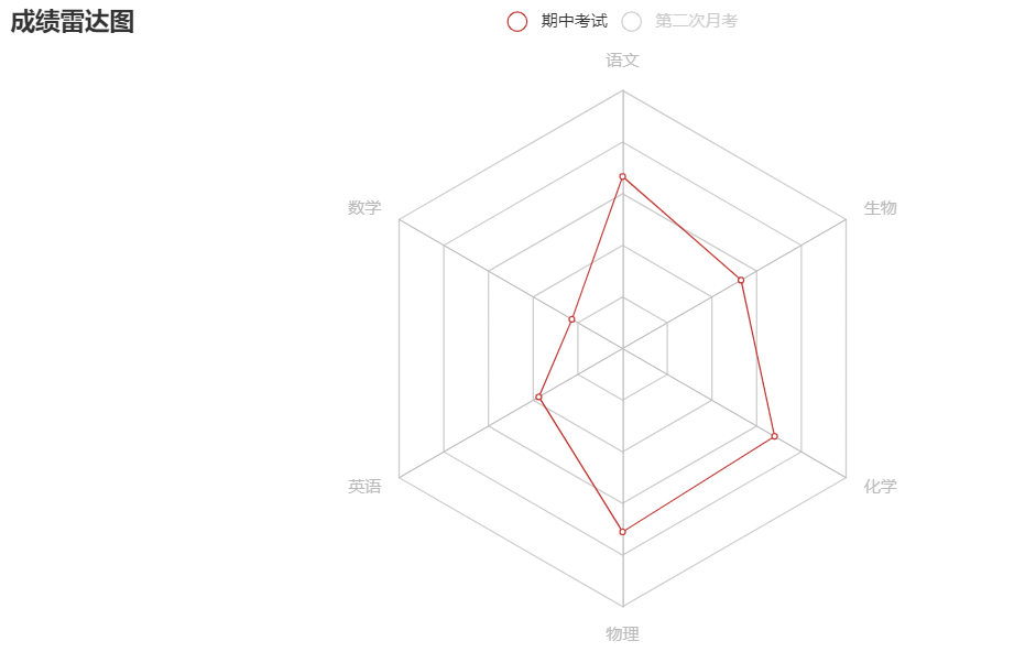 Pyecharts交互式图表引入 大话数据分析的技术博客 51cto博客