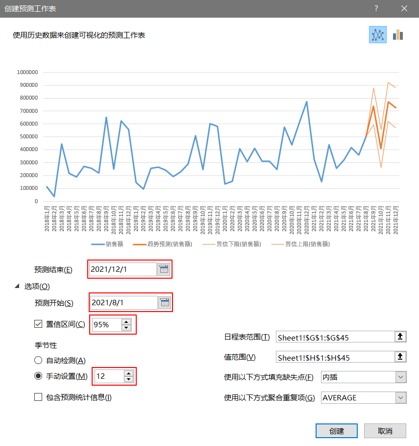 极简的数据分析预测模型~_数据_05