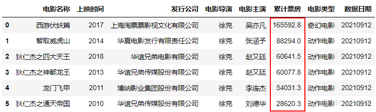 Python也能写SQL，简单的数据库查询~_sql_18