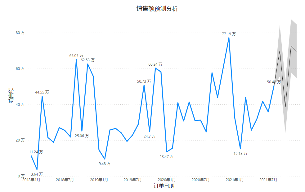 极简的数据分析预测模型~_数据_19