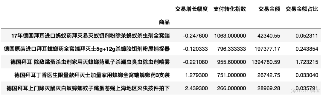 Python电商数据分析案例｜如何分析竞争对手？_词云_04