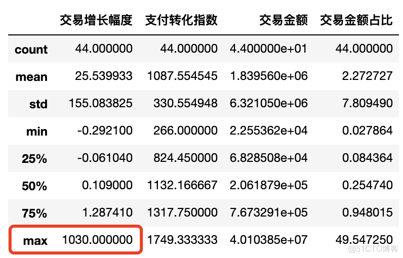 Python电商数据分析案例｜如何分析竞争对手？_舆情分析_05