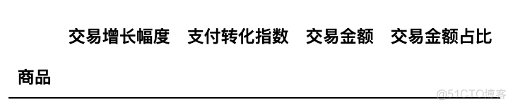 Python电商数据分析案例｜如何分析竞争对手？_词云_06