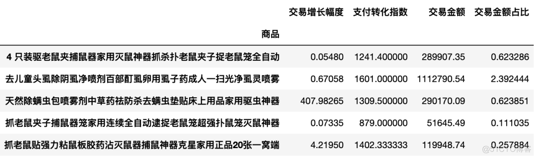 Python电商数据分析案例｜如何分析竞争对手？_词云_11