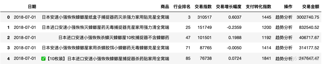 Python电商数据分析案例｜如何分析竞争对手？_舆情分析_13