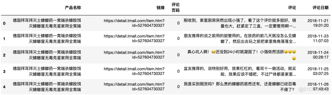 Python电商数据分析案例｜如何分析竞争对手？_数据_15