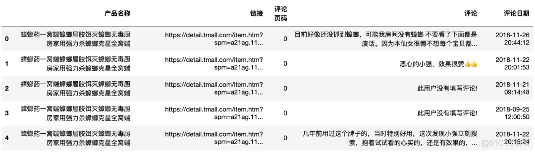 Python电商数据分析案例｜如何分析竞争对手？_词云_20