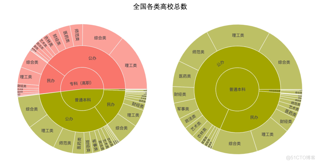 2021高考热度最高专业，大数据分析告诉你_计算机类_02