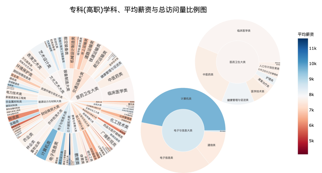 2021高考热度最高专业，大数据分析告诉你_数据_11