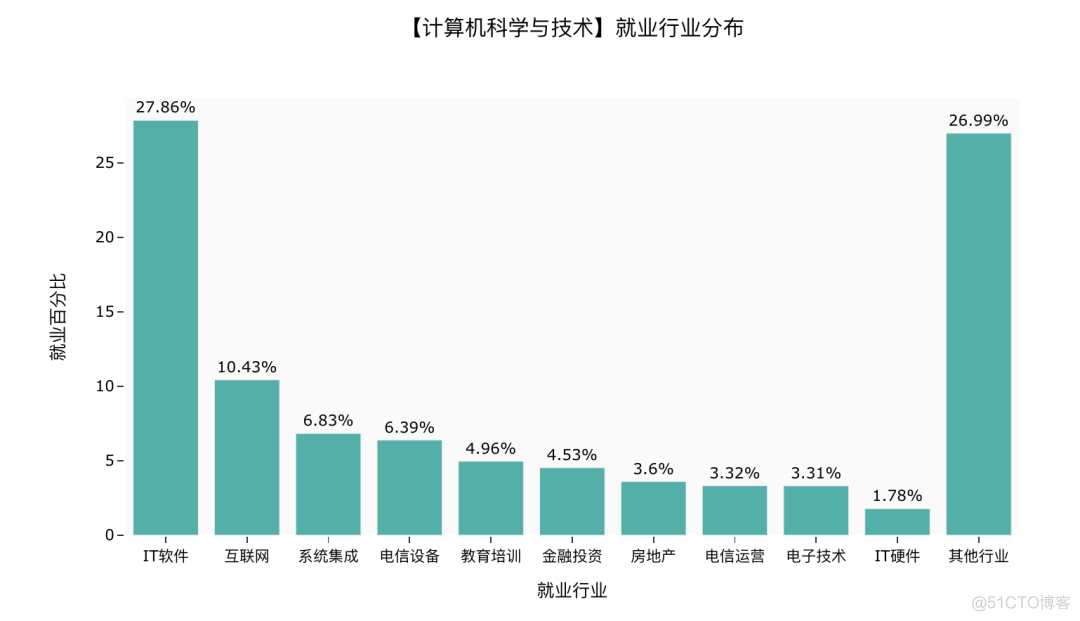 2021高考热度最高专业，大数据分析告诉你_访问量_14