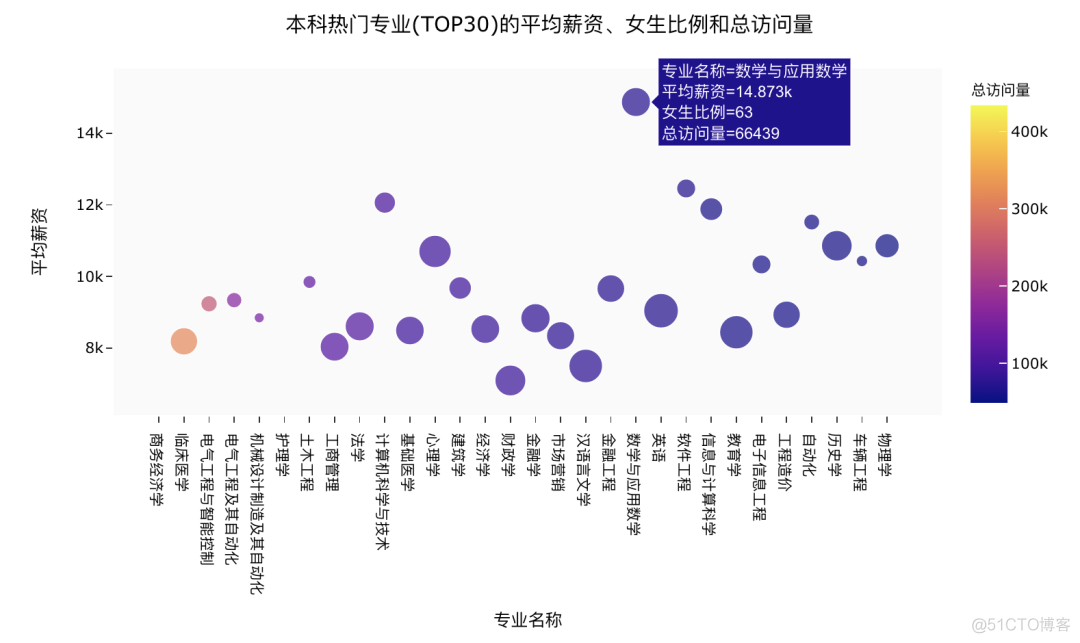 2021高考热度最高专业，大数据分析告诉你_计算机类_16