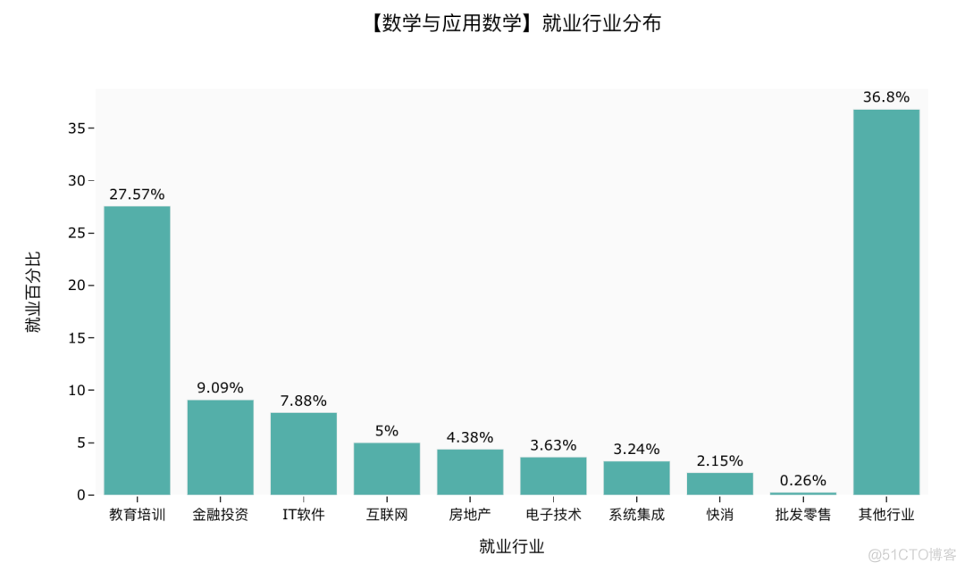 2021高考热度最高专业，大数据分析告诉你_访问量_17