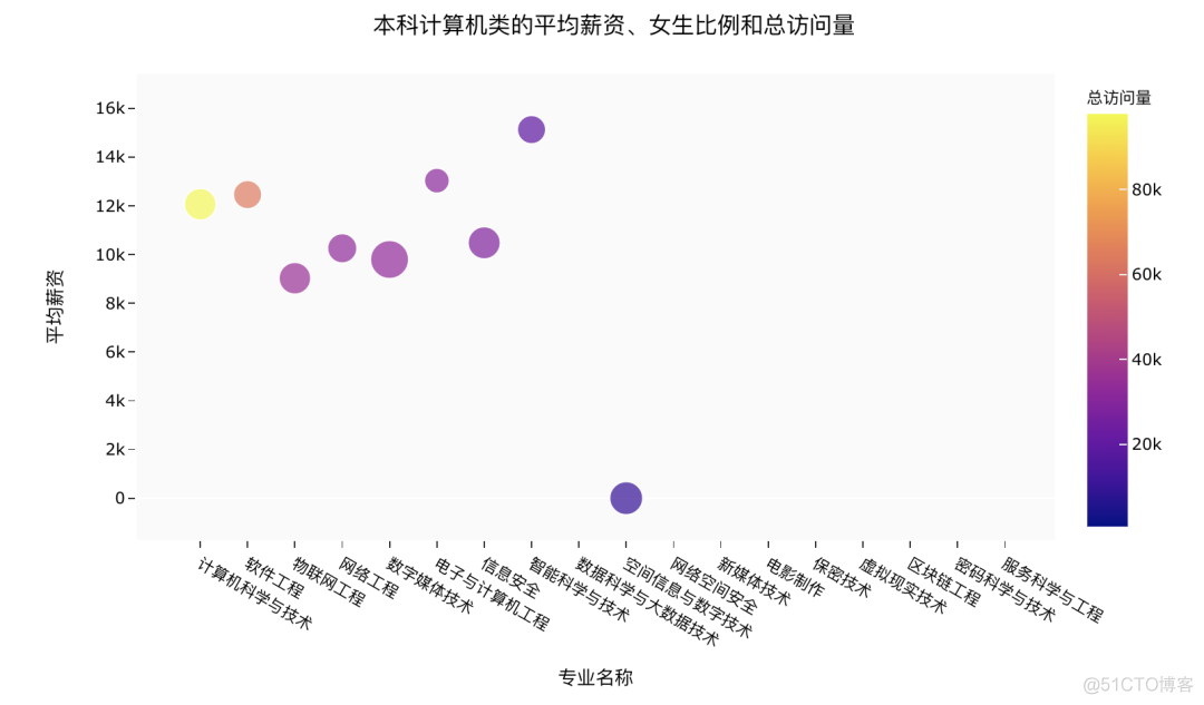 2021高考热度最高专业，大数据分析告诉你_计算机类_21