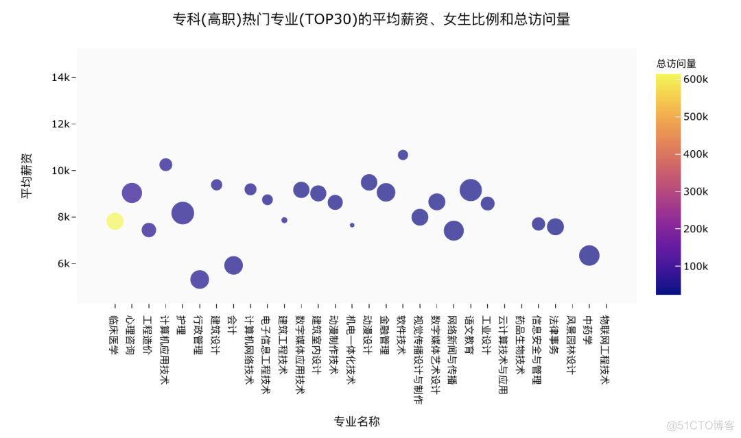 2021高考热度最高专业，大数据分析告诉你_计算机类_22