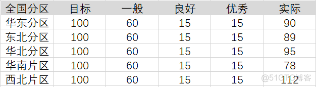 Excel图表|Bullet图_数据_04