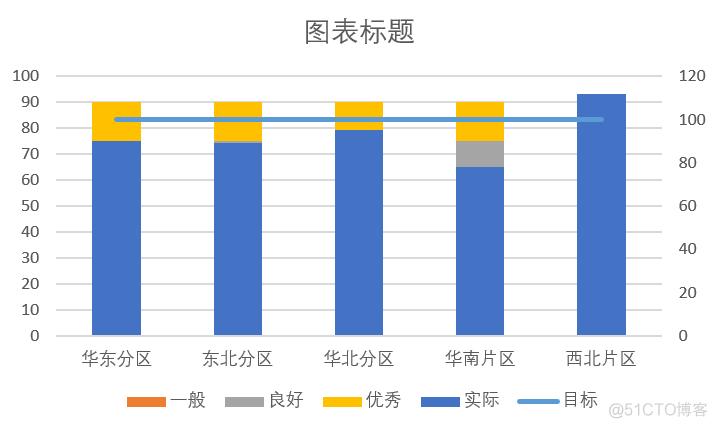 Excel图表|Bullet图_数据_09