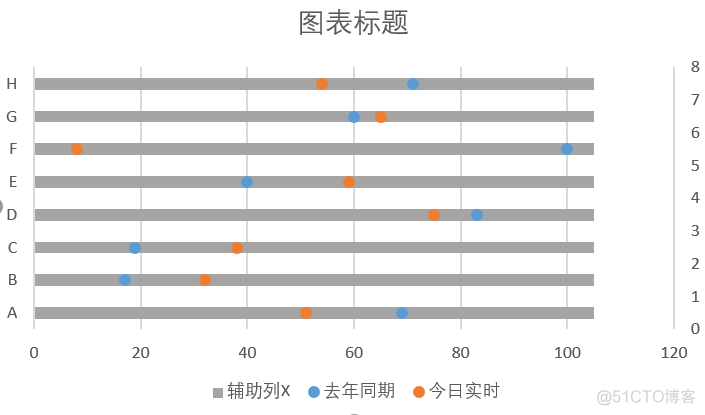 Excel高级图表|滑珠图_数据_12