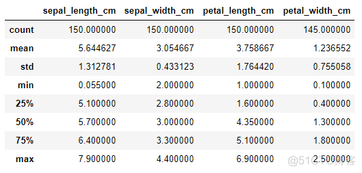 Python实战—尾鸢花数据集数据分析_数据_06