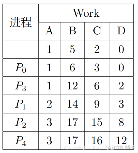 latex个人学习笔记_ico_15