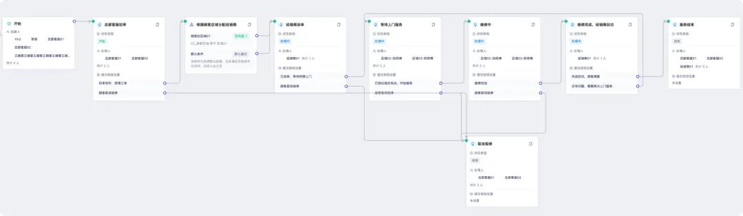 如何结合工单系统提升客户服务体验？_字段_07