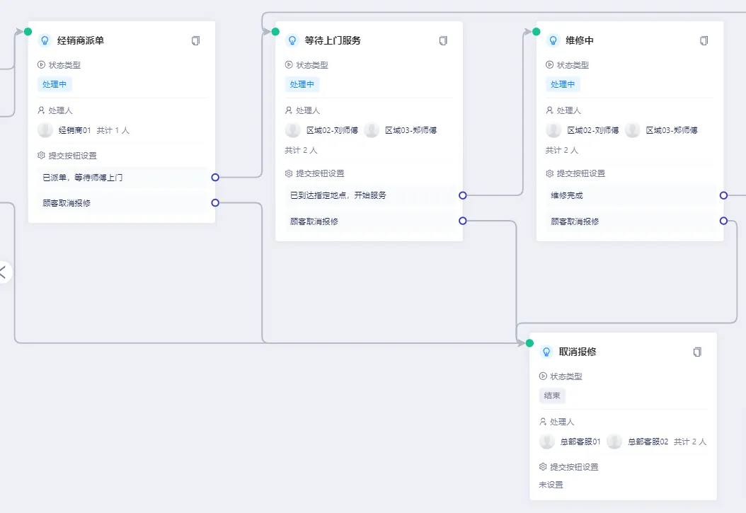 如何结合工单系统提升客户服务体验？_解决方案_08