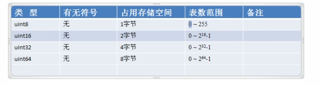 第三章 Golang变量_后端_03