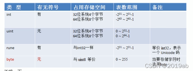 第三章 Golang变量_后端_04