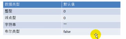 第三章 Golang变量_后端_06