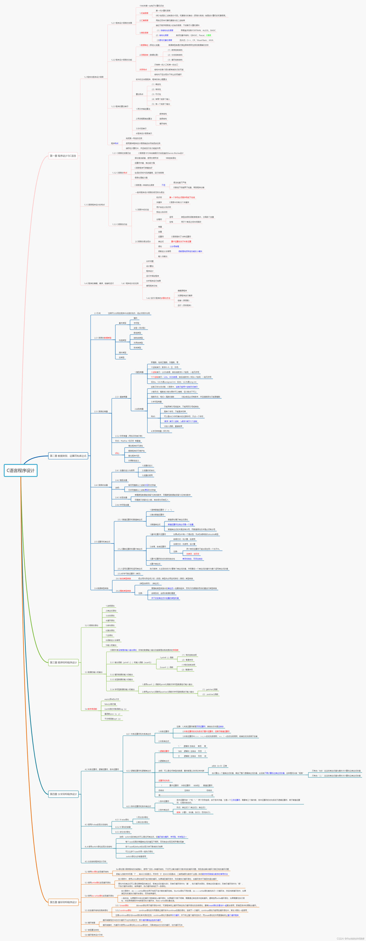 C语言思维导图前五章总结（超详细，复习必备）_流程图