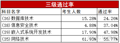 假如我想考“计算机三级”_二级_02