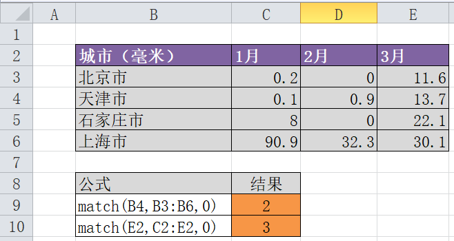 查找利器：index+match（函数）_常见错误_03