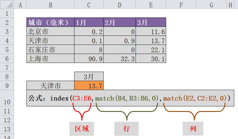 查找利器：index+match（函数）_常见错误_04