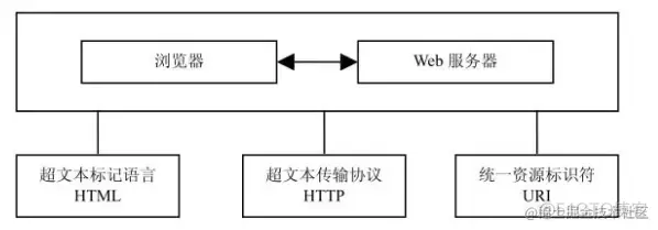 Web客户/服务器程序_html_02