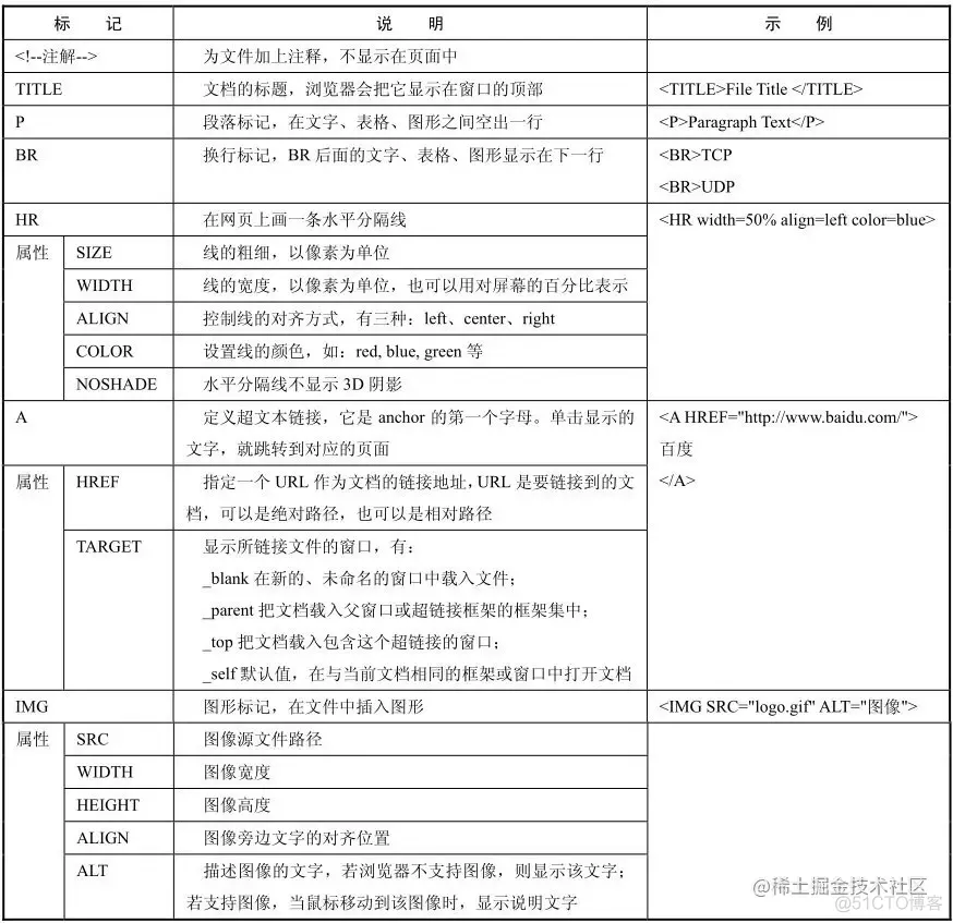 Web客户/服务器程序_客户端_05