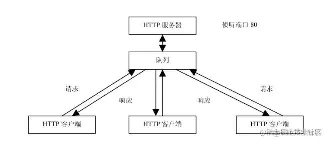 Web客户/服务器程序_客户端_12