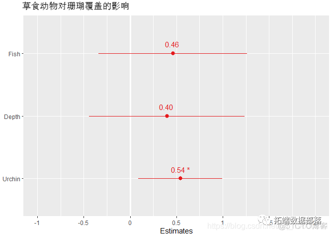 R语言建立和可视化混合效应模型mixed effect model|附代码数据_数据_06