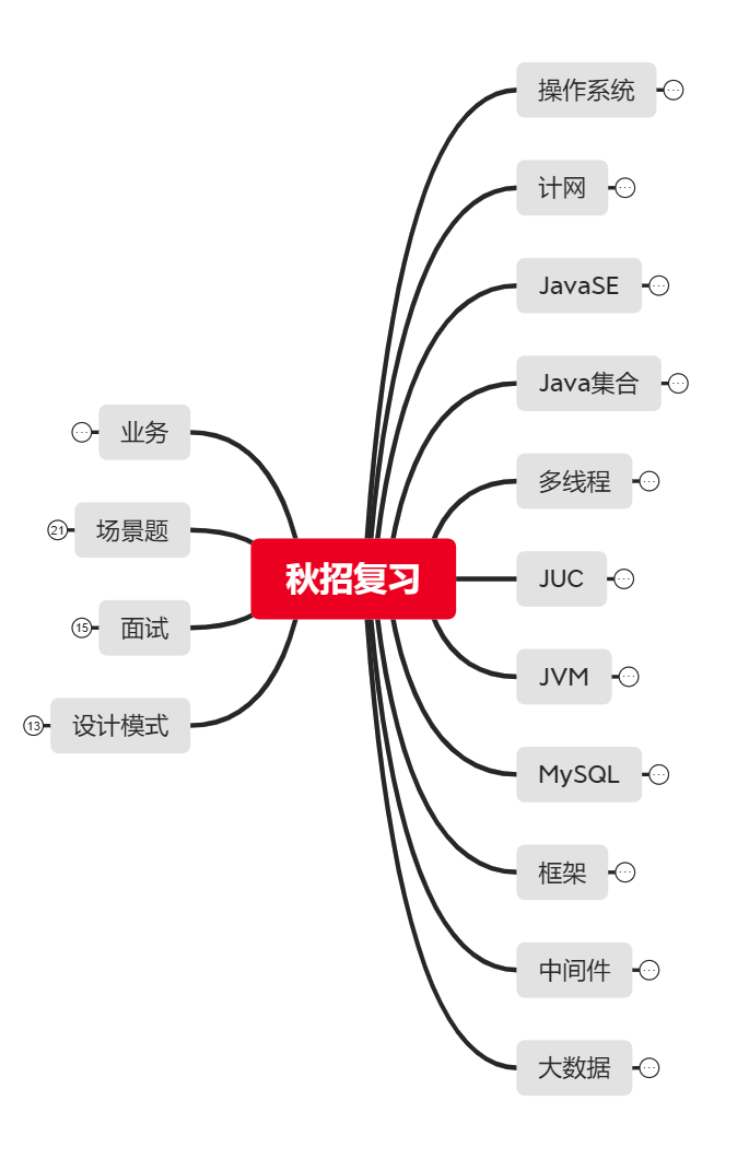 2023 届秋招回顾，寒气逼人。。。_java_15