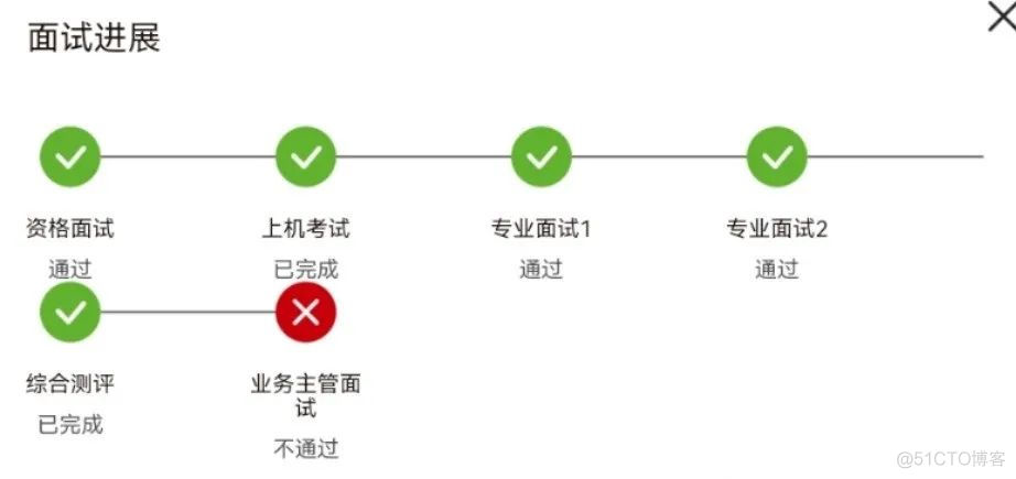 本次秋招最差面试体验给到华为！_java