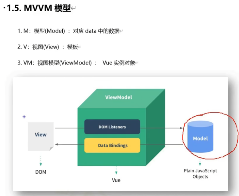 010-理解MVVM_ide