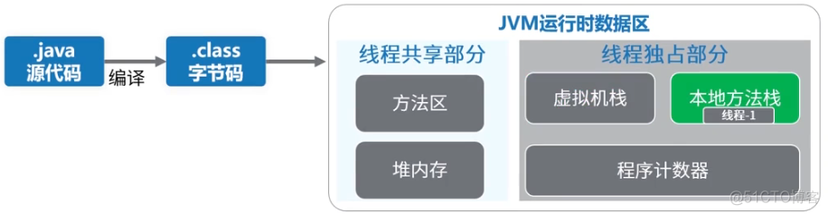 Java程序运行原理_字节码_12