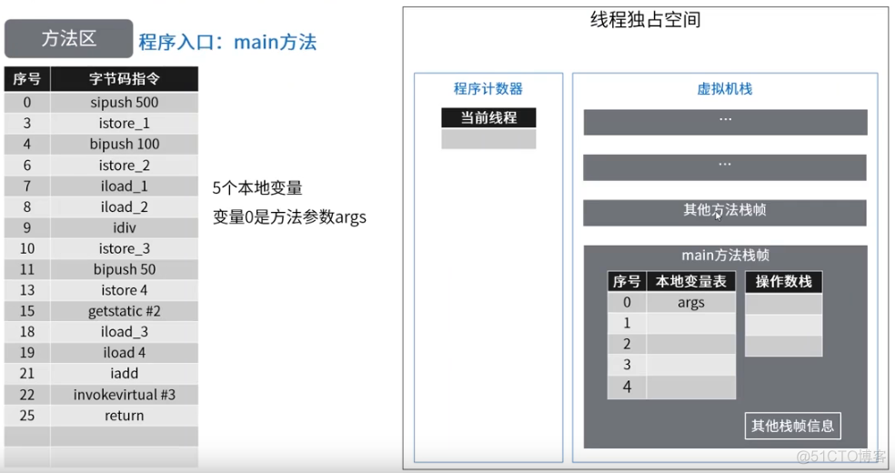 Java程序运行原理_java程序_16