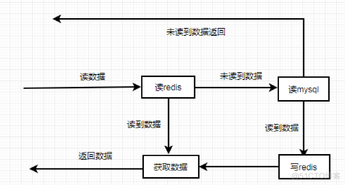 redis_Redis_05