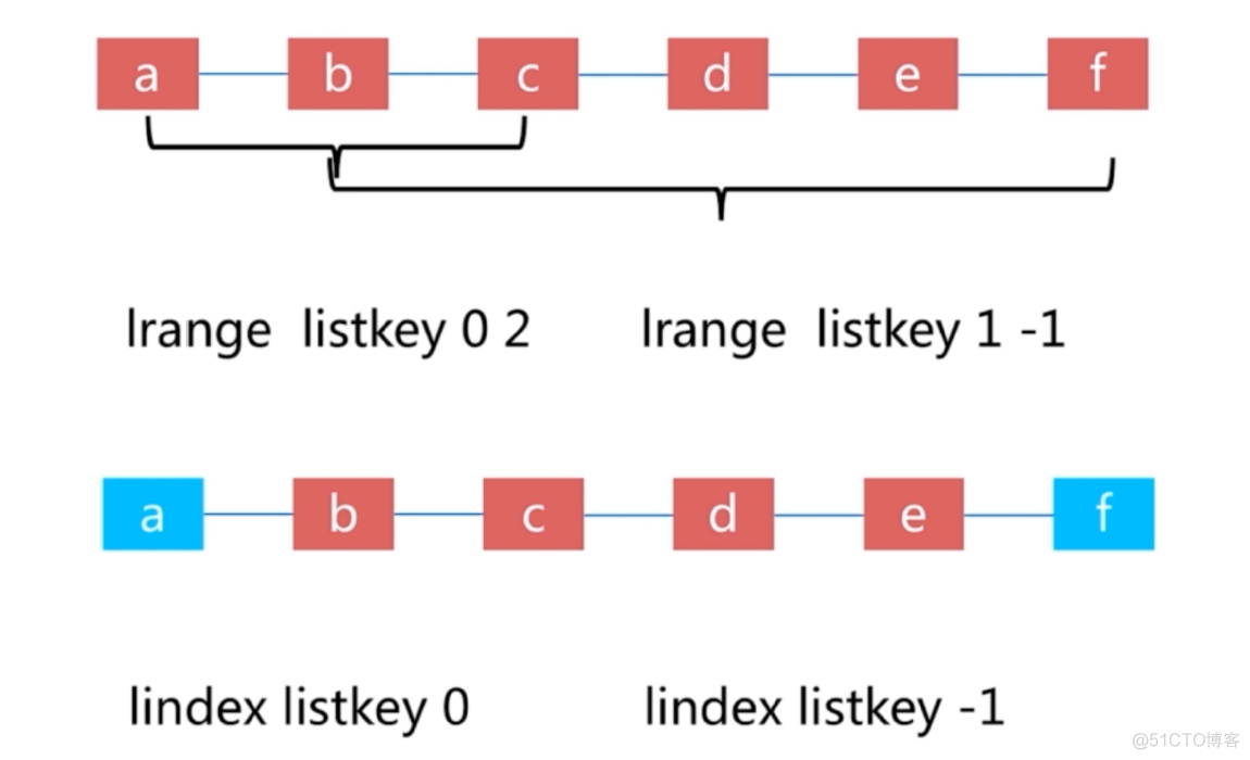 redis_3d_26