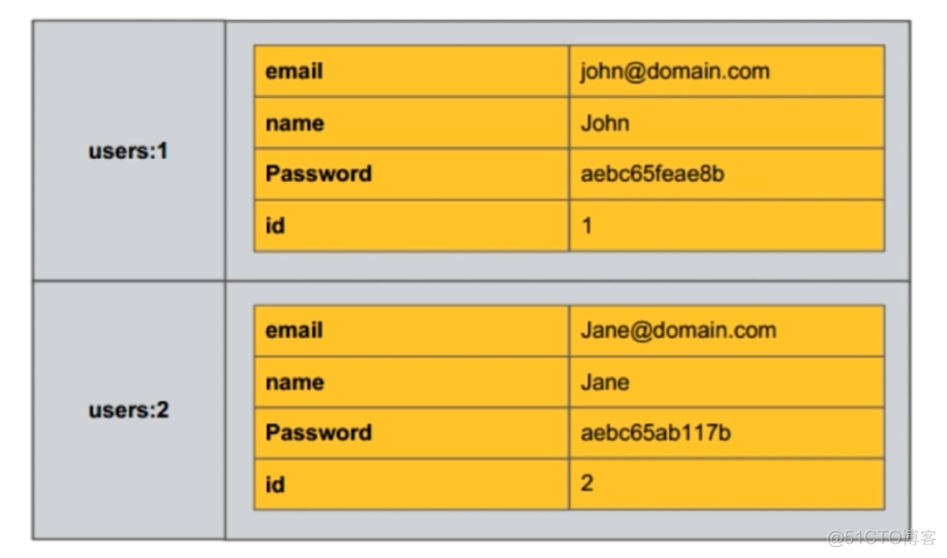 redis_Redis_32