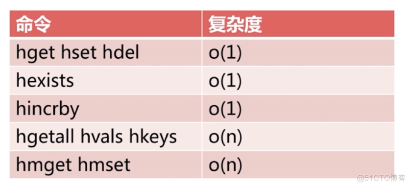 redis_Redis_33