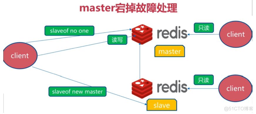 redis_Redis_45