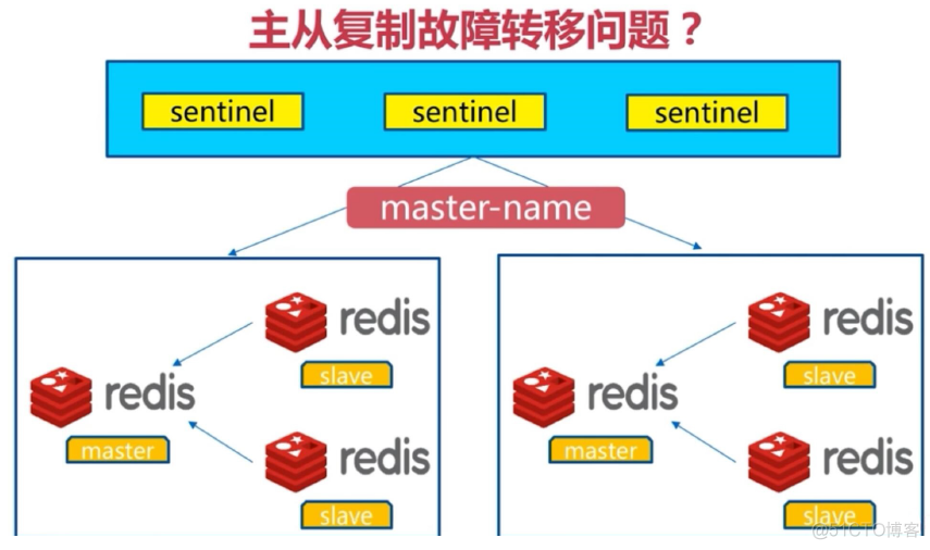 redis_Redis_54