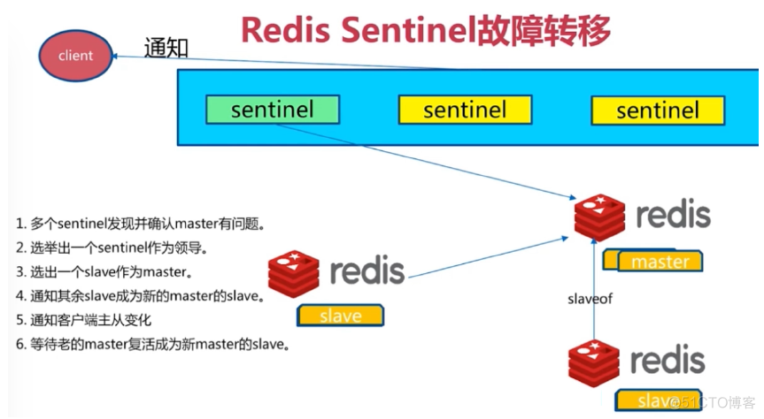 redis_3d_56