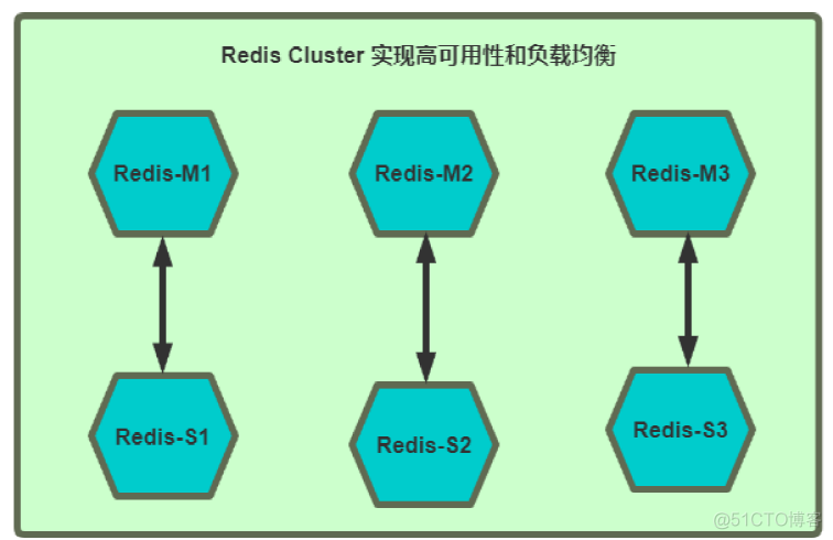 redis_Redis_59