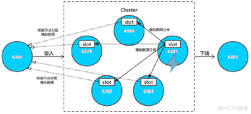 redis_redis_65